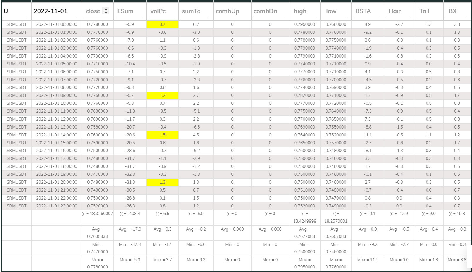 SRMUSDT Dashboard 1h 221101