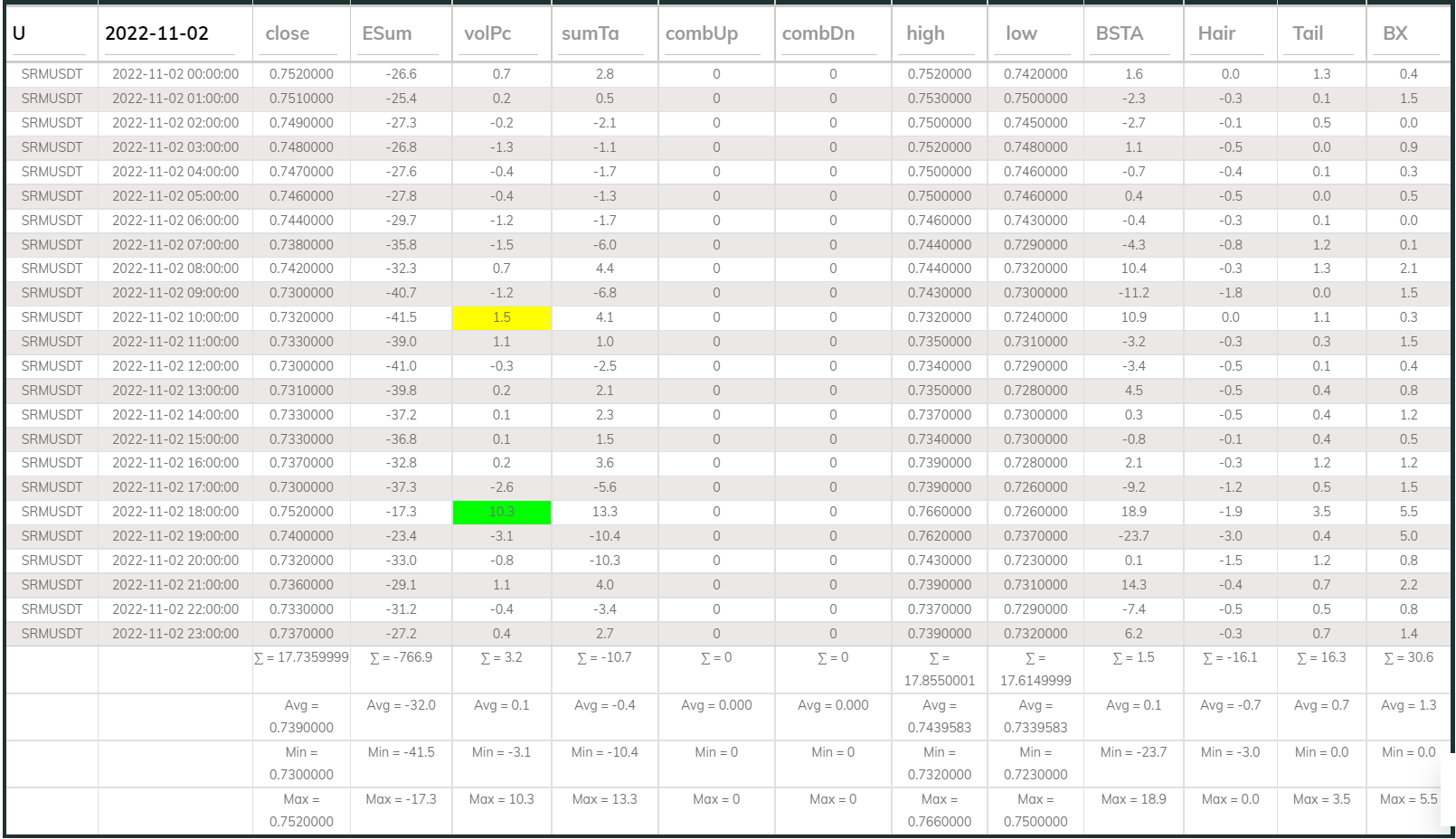 SRMUSDT Dashboard 1h 221102