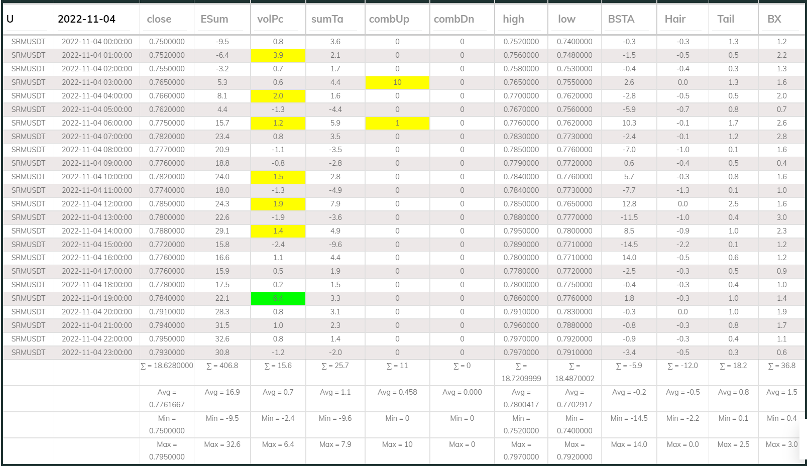 SRMUSDT Dashboard 1h 221104