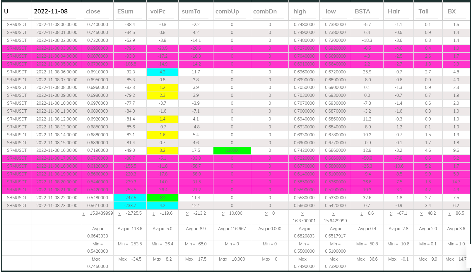 SRMUSDT Dashboard 1h 221108