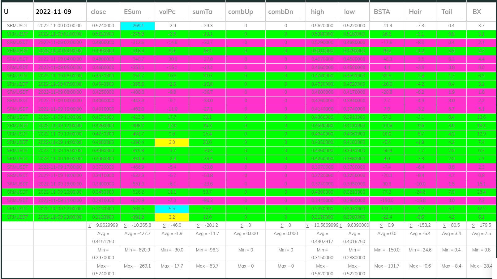 SRMUSDT Dashboard 1h 221109