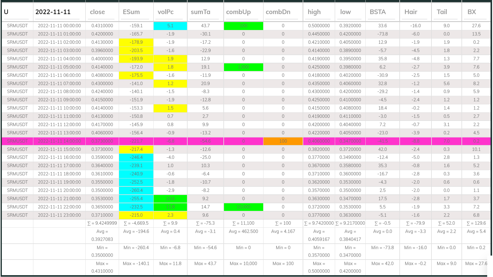 SRMUSDT Dashboard 1h 221111