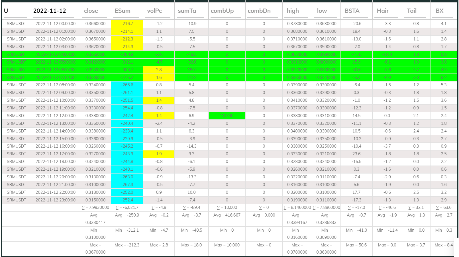 SRMUSDT Dashboard 1h 221112