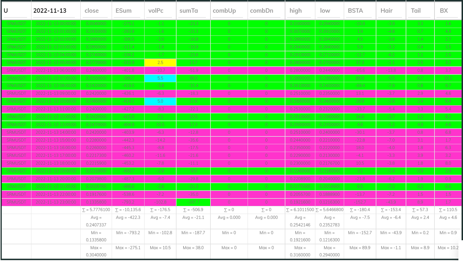 SRMUSDT Dashboard 1h 221113