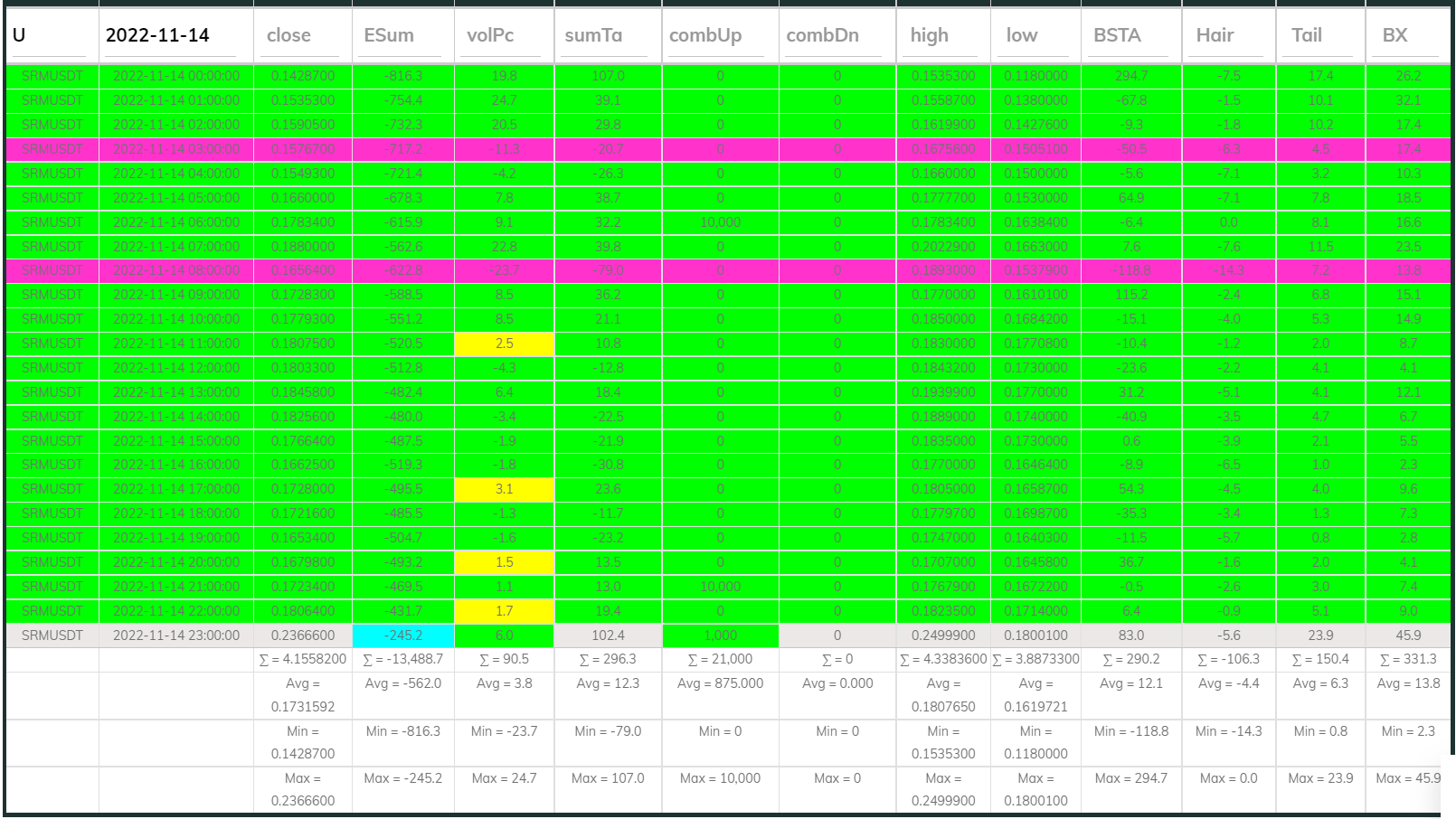 SRMUSDT Dashboard 1h 221114