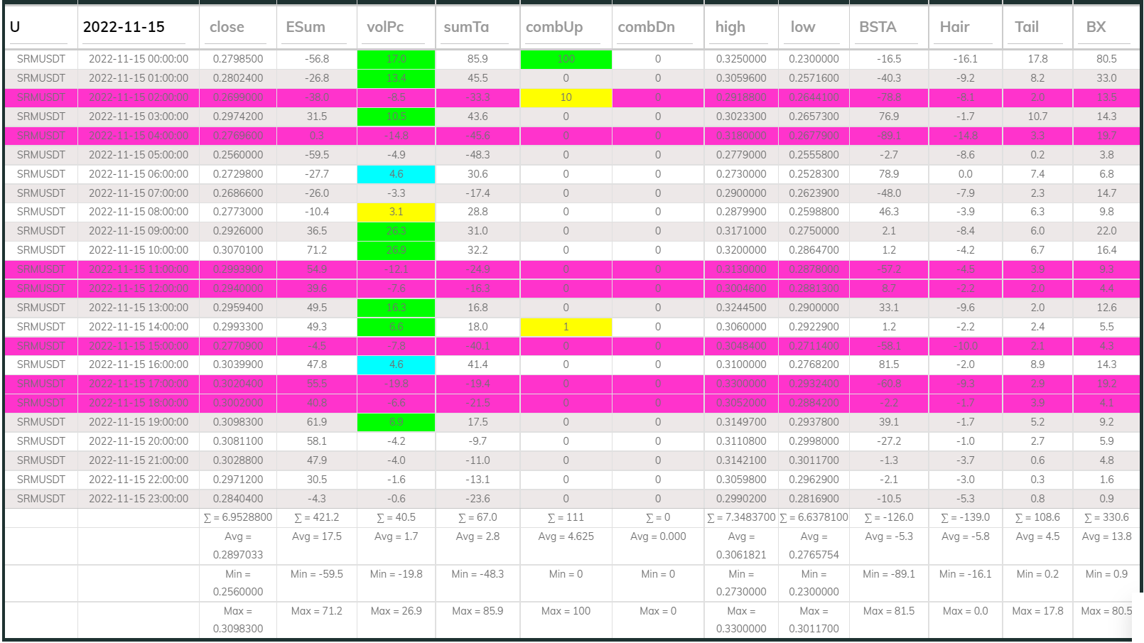 SRMUSDT Dashboard 1h 221115