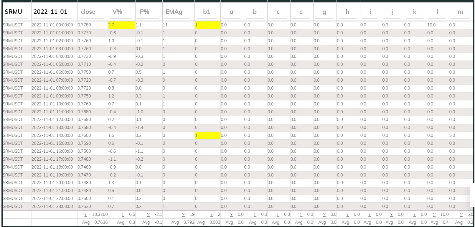SRMUSDT PI_Buy 1h 221101