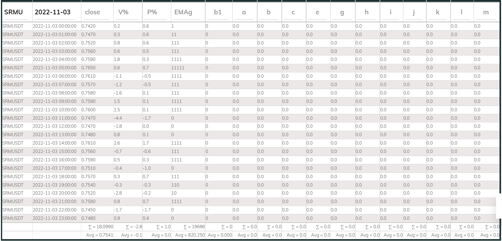 SRMUSDT PI_Buy 1h 221103