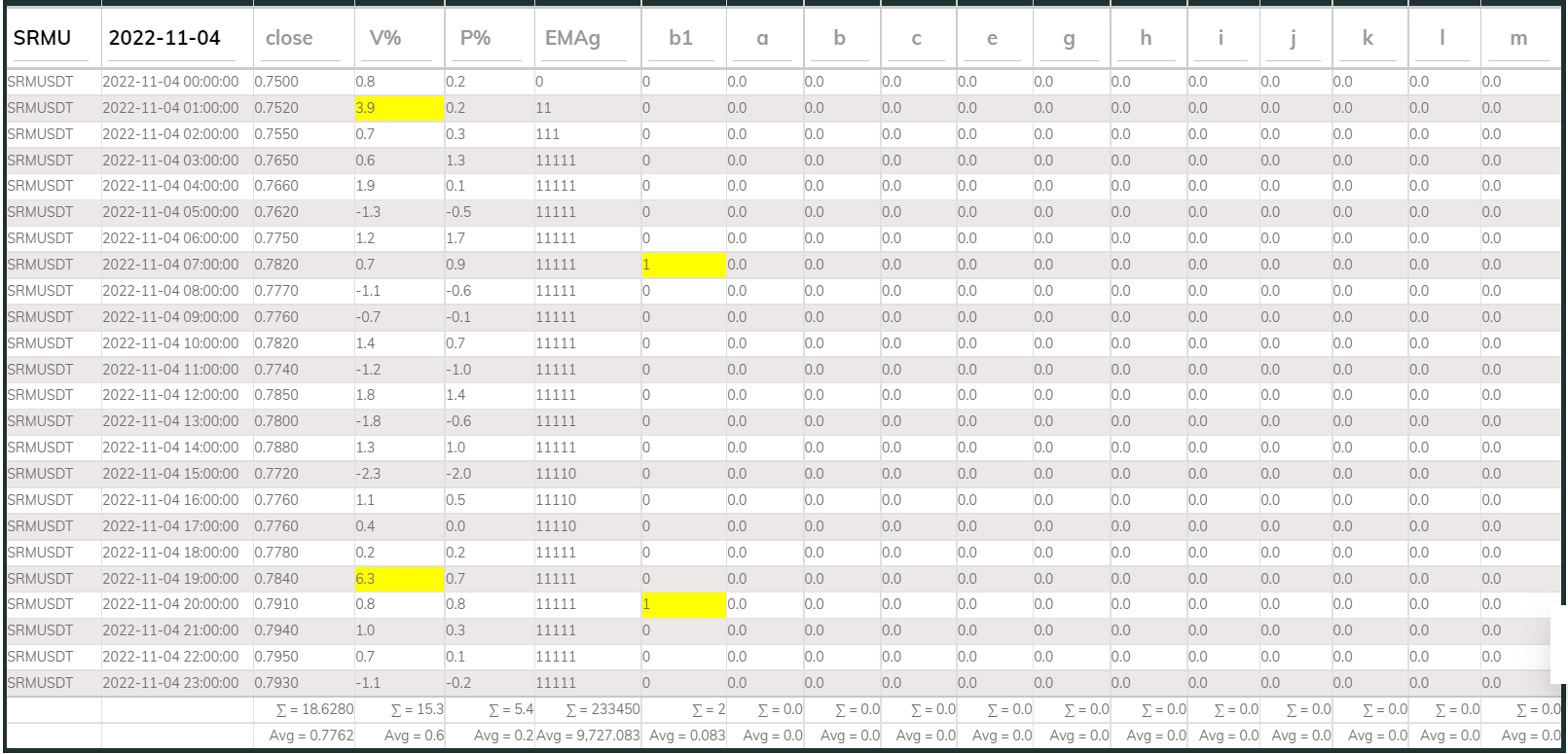 SRMUSDT PI_Buy 1h 221104