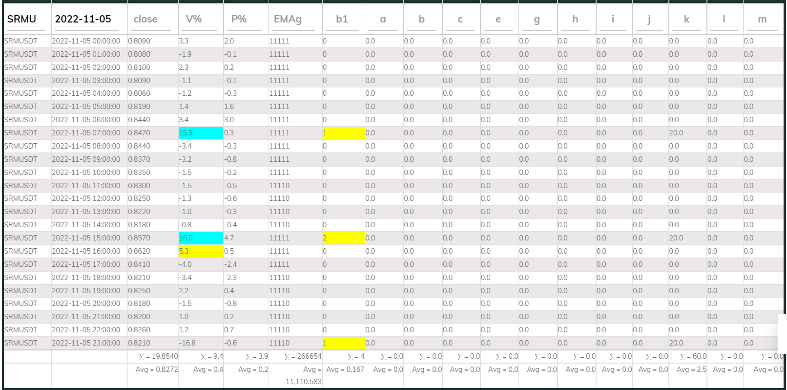 SRMUSDT PI_Buy 1h 221105