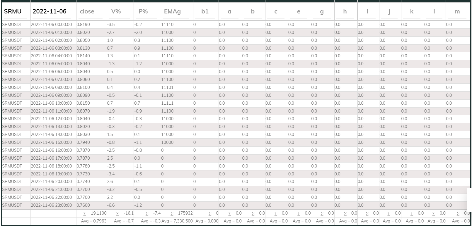 SRMUSDT PI_Buy 1h 221106