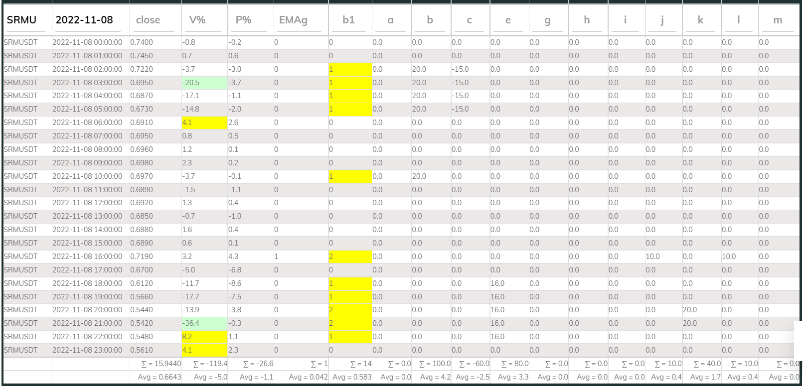 SRMUSDT PI_Buy 1h 221108