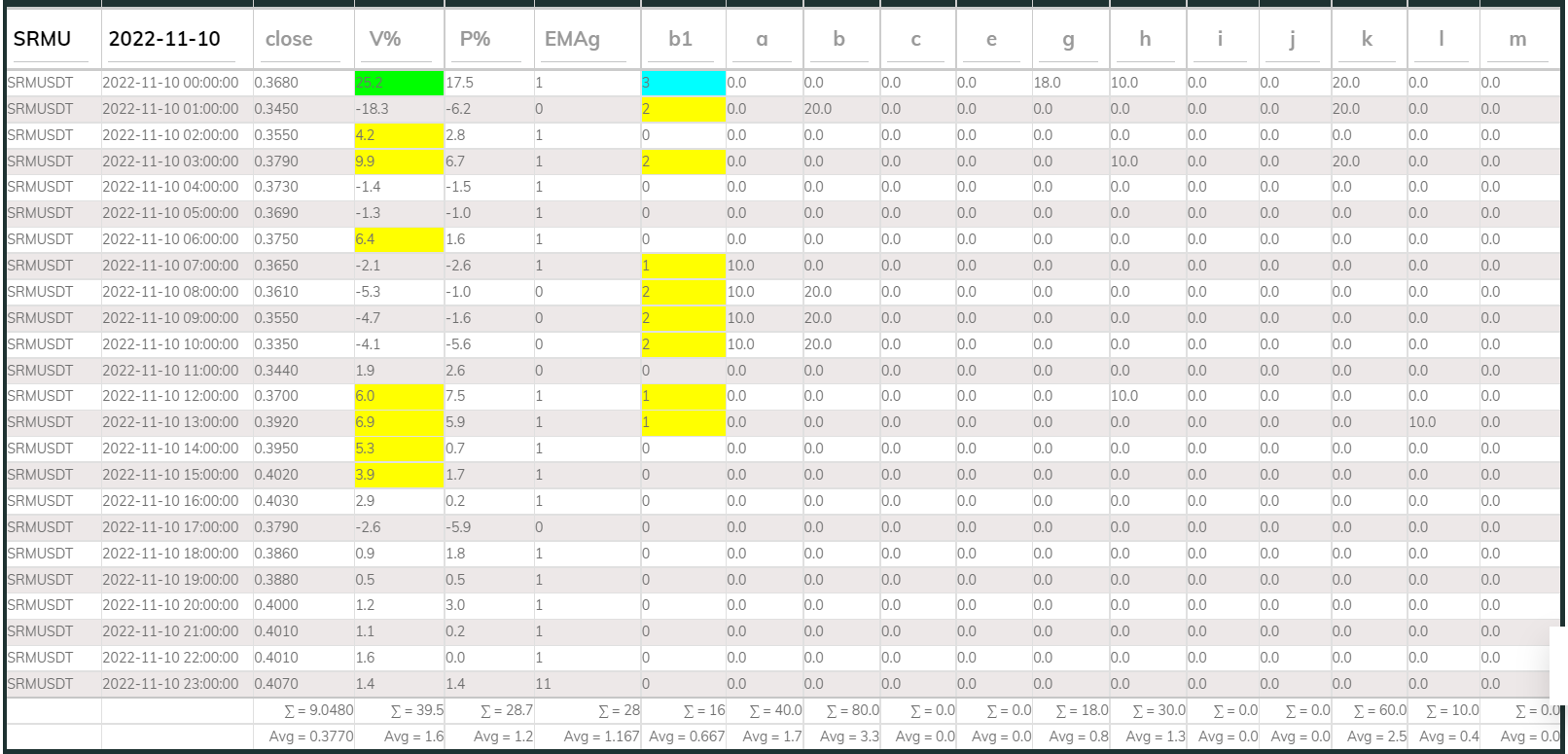 SRMUSDT PI_Buy 1h 221110