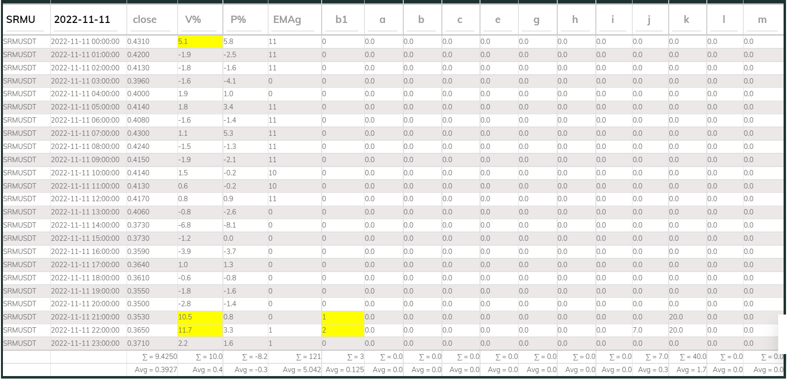 SRMUSDT PI_Buy 1h 221111