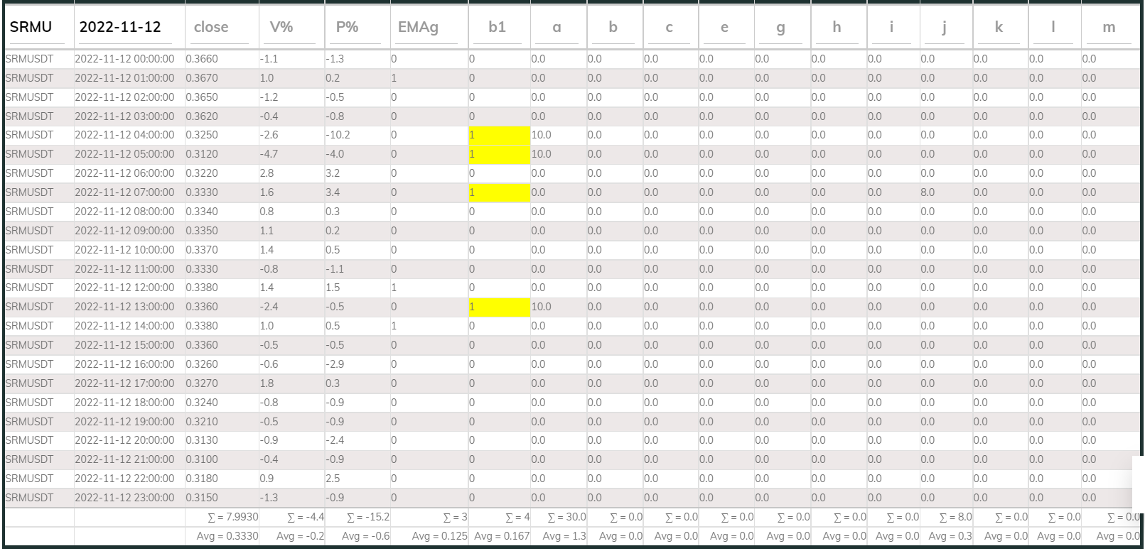 SRMUSDT PI_Buy 1h 221112