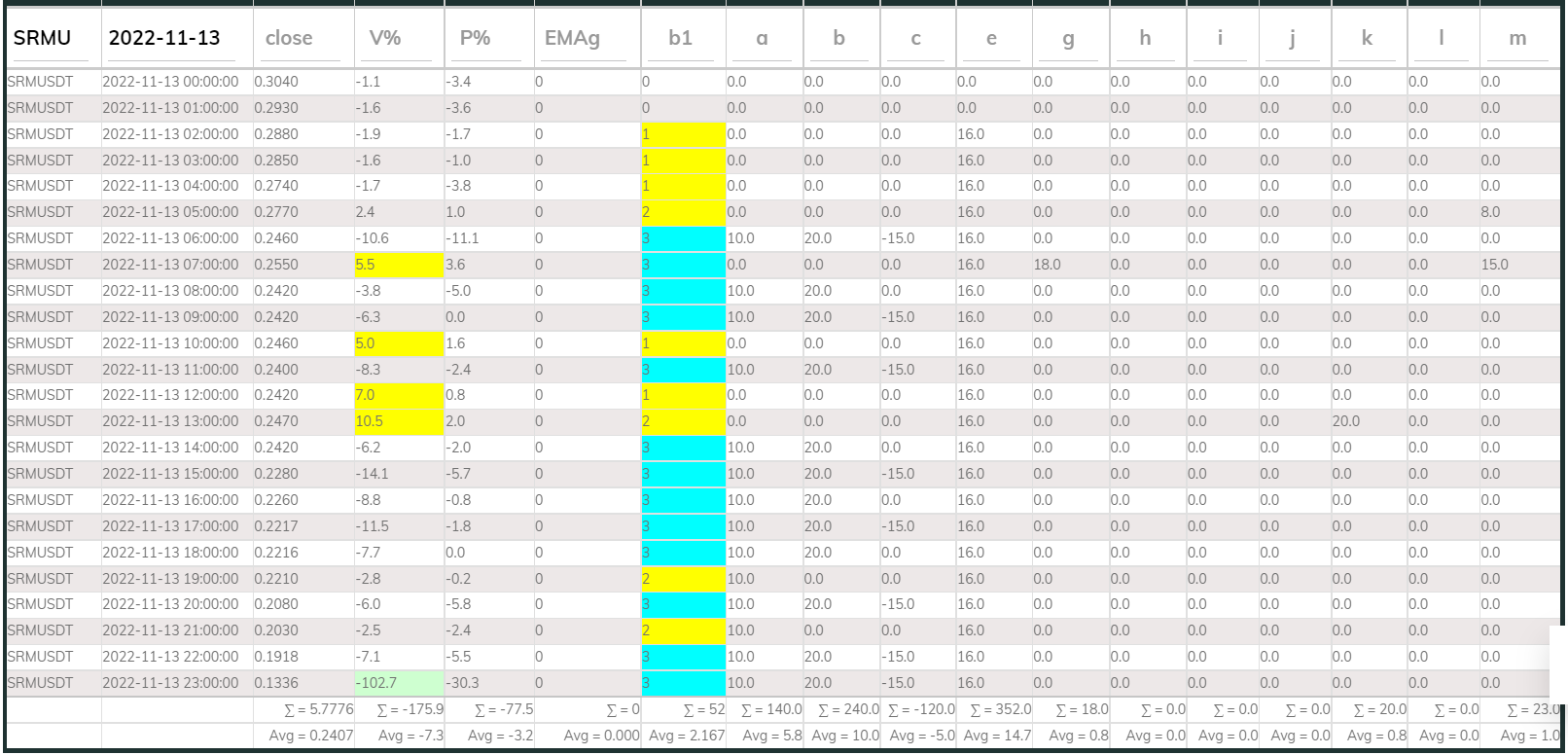 SRMUSDT PI_Buy 1h 221113