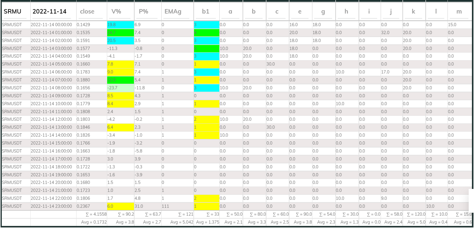 SRMUSDT PI_Buy 1h 221114