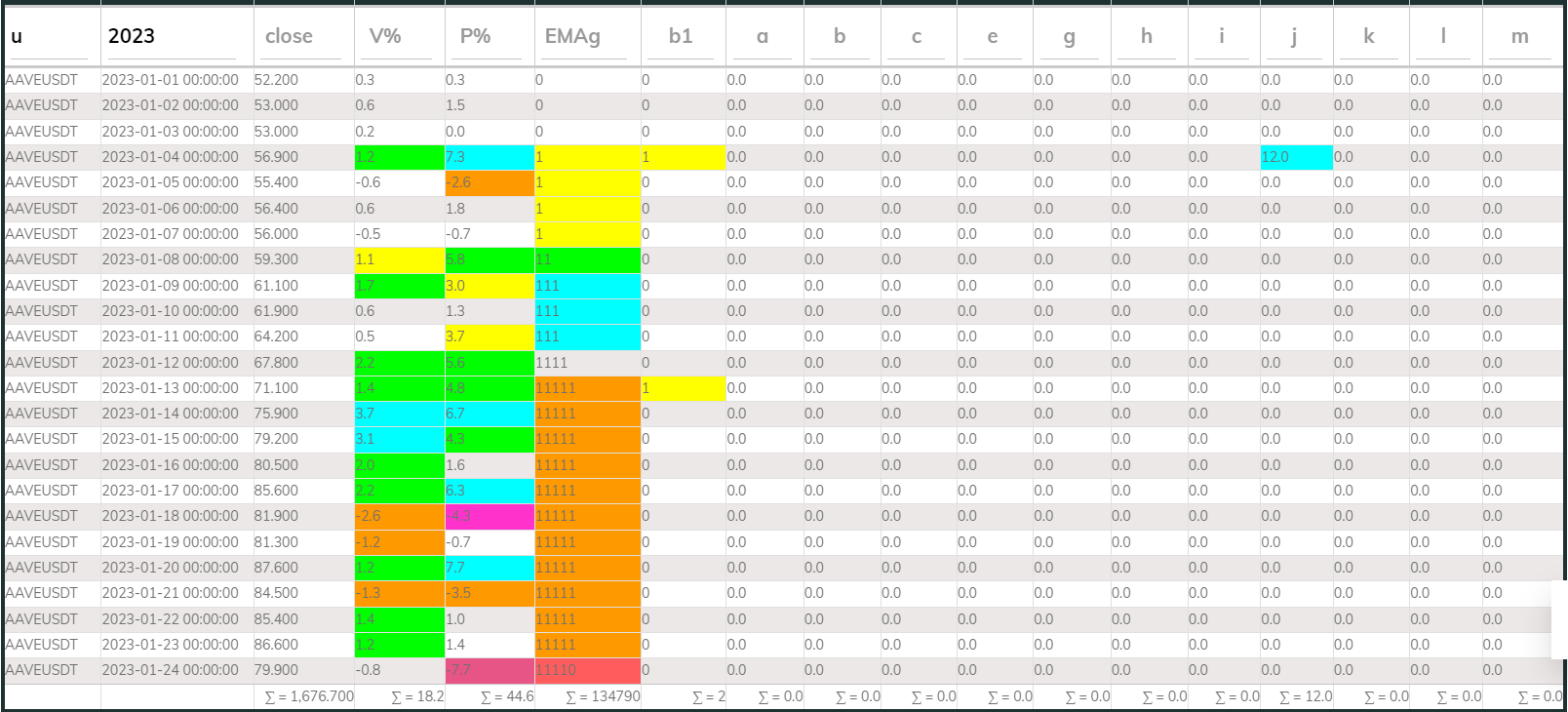 Aaveusdt 24hr PI buy 2023Jan