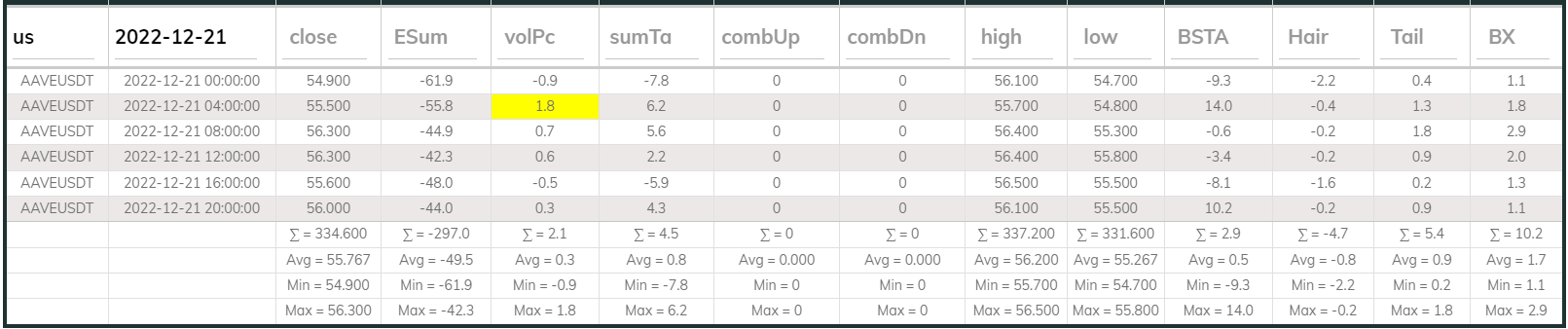Aaveusdt 4hr Dashboard 2022-12-21
