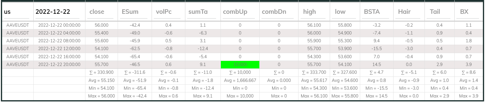 Aaveusdt 4hr Dashboard 2022-12-22