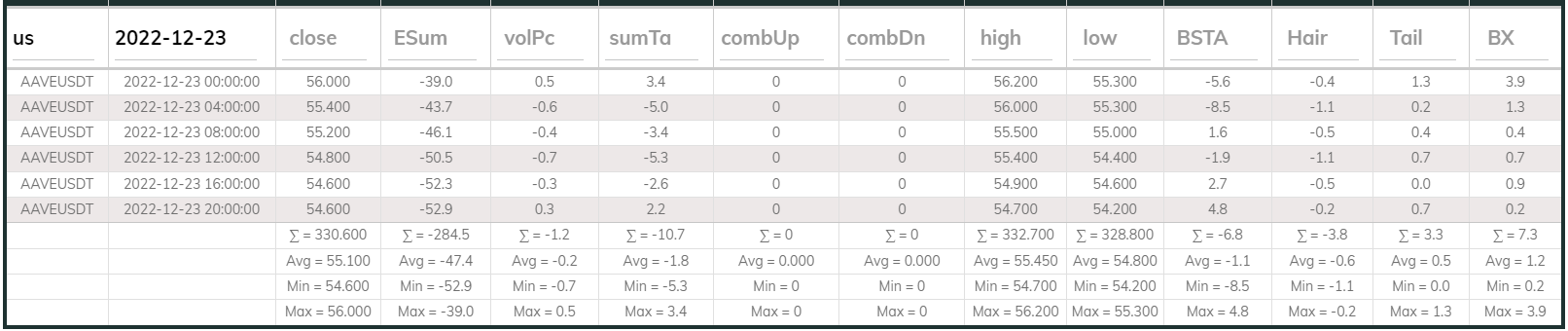 Aaveusdt 4hr Dashboard 2022-12-23