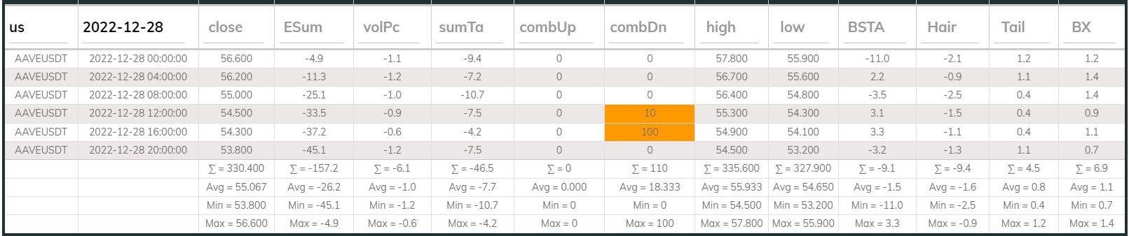 Aaveusdt 4hr Dashboard 2022-12-28