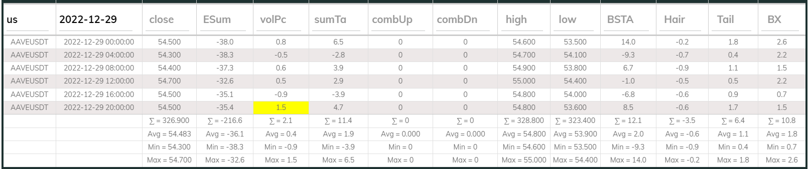 Aaveusdt 4hr Dashboard 2022-12-29