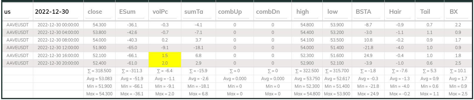 Aaveusdt 4hr Dashboard 2022-12-30