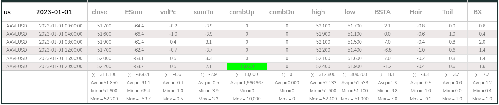 Aaveusdt 4hr Dashboard 2023-01-01