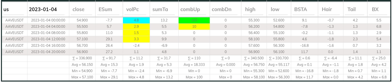 Aaveusdt 4hr Dashboard 2023-01-04