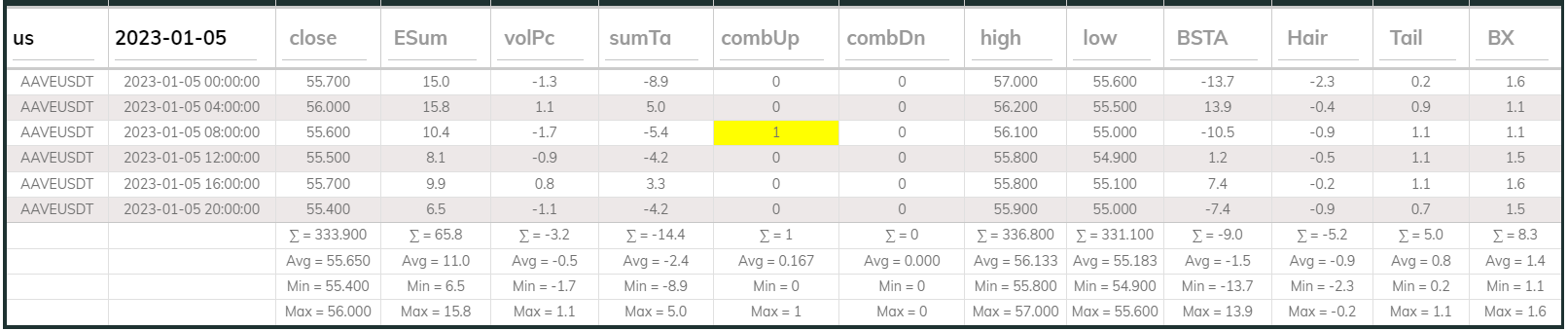 Aaveusdt 4hr Dashboard 2023-01-05