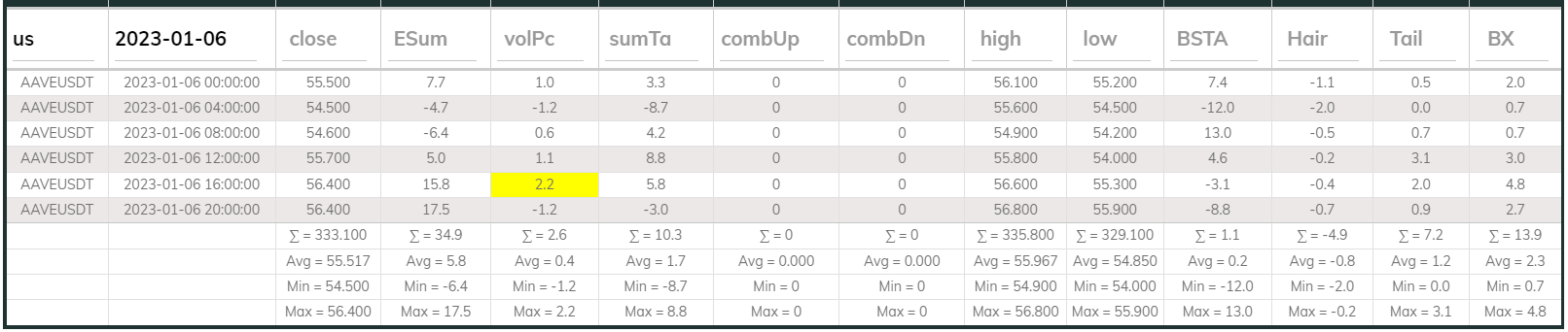 Aaveusdt 4hr Dashboard 2023-01-06