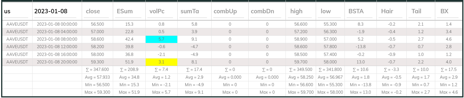 Aaveusdt 4hr Dashboard 2023-01-08