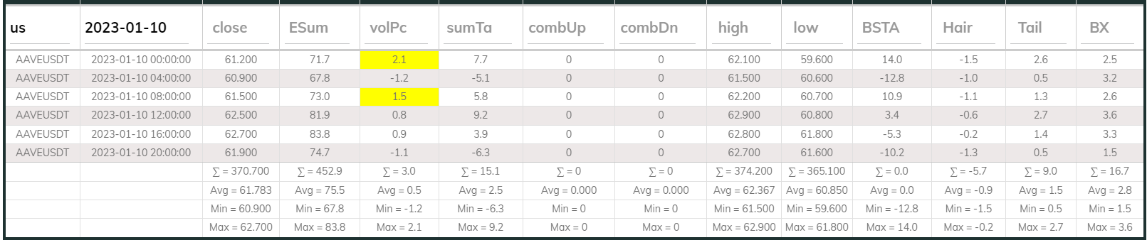 Aaveusdt 4hr Dashboard 2023-01-10
