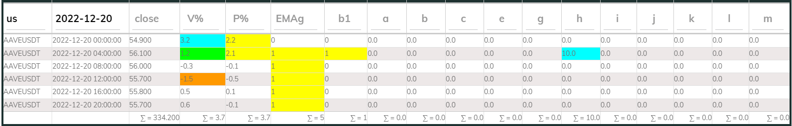Aaveusdt 4hr PI buy 2022-12-20