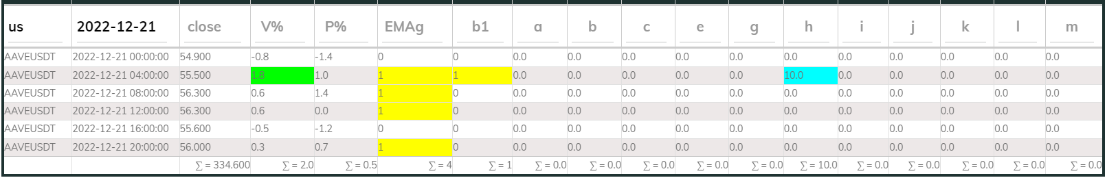 Aaveusdt 4hr PI buy 2022-12-21