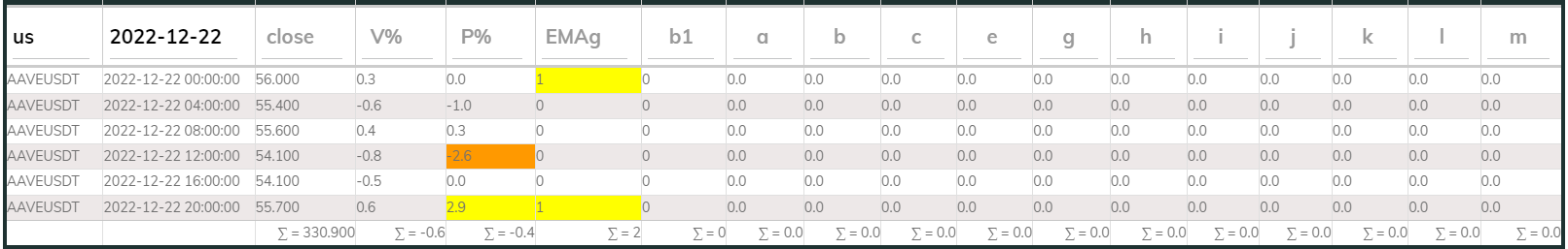 Aaveusdt 4hr PI buy 2022-12-22
