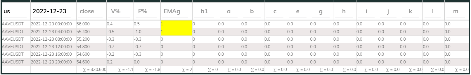 Aaveusdt 4hr PI buy 2022-12-23
