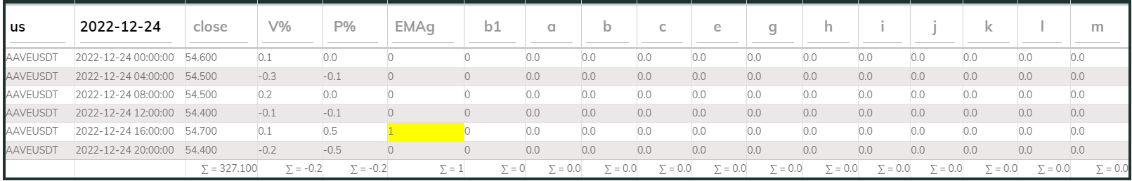 Aaveusdt 4hr PI buy 2022-12-24