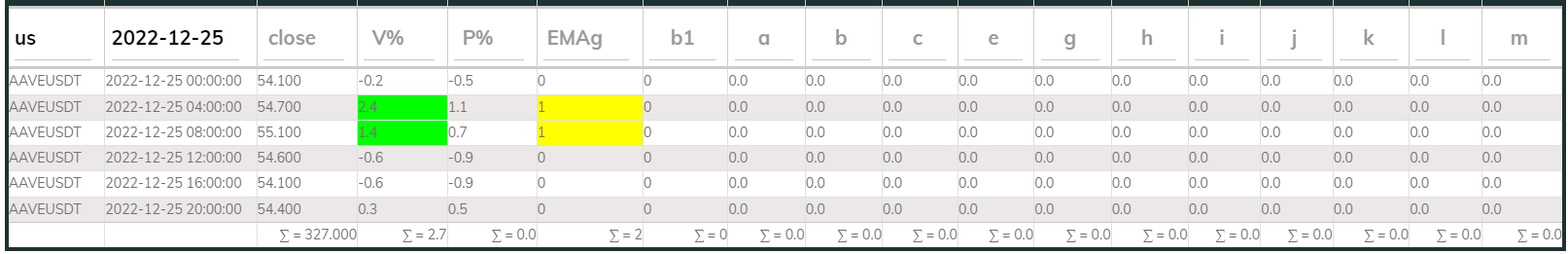 Aaveusdt 4hr PI buy 2022-12-25