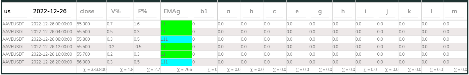 Aaveusdt 4hr PI buy 2022-12-26