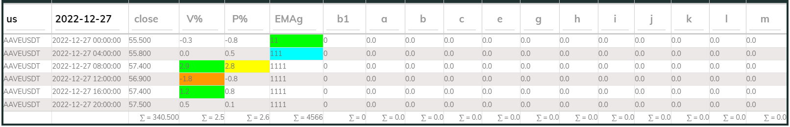 Aaveusdt 4hr PI buy 2022-12-27