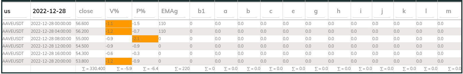 Aaveusdt 4hr PI buy 2022-12-28