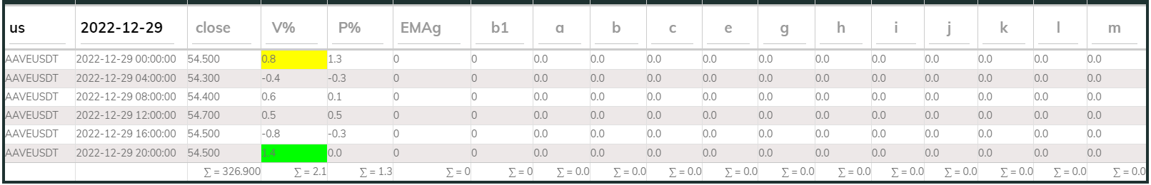 Aaveusdt 4hr PI buy 2022-12-29