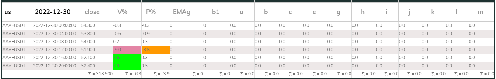 Aaveusdt 4hr PI buy 2022-12-30