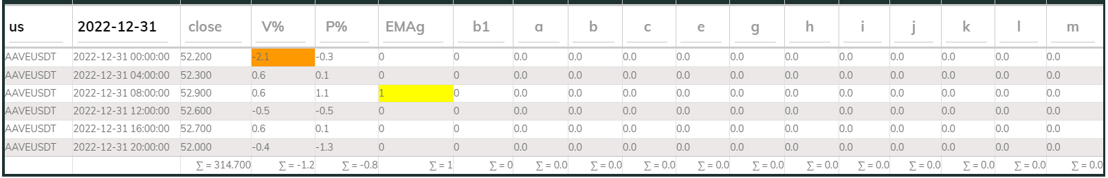 Aaveusdt 4hr PI buy 2022-12-31