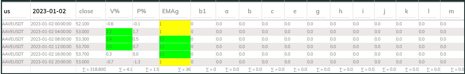 Aaveusdt 4hr PI buy 2023-01-02