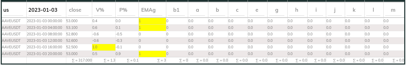 Aaveusdt 4hr PI buy 2023-01-03