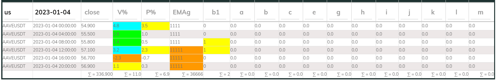 Aaveusdt 4hr PI buy 2023-01-04