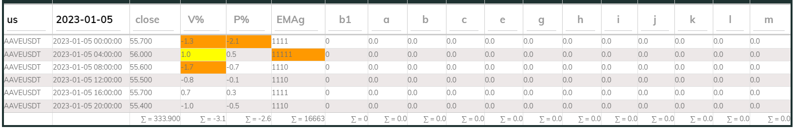 Aaveusdt 4hr PI buy 2023-01-05